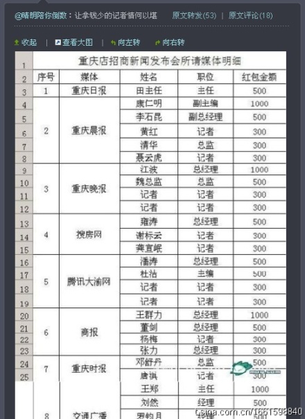 重庆媒体集体收红包，微博将其一网打尽